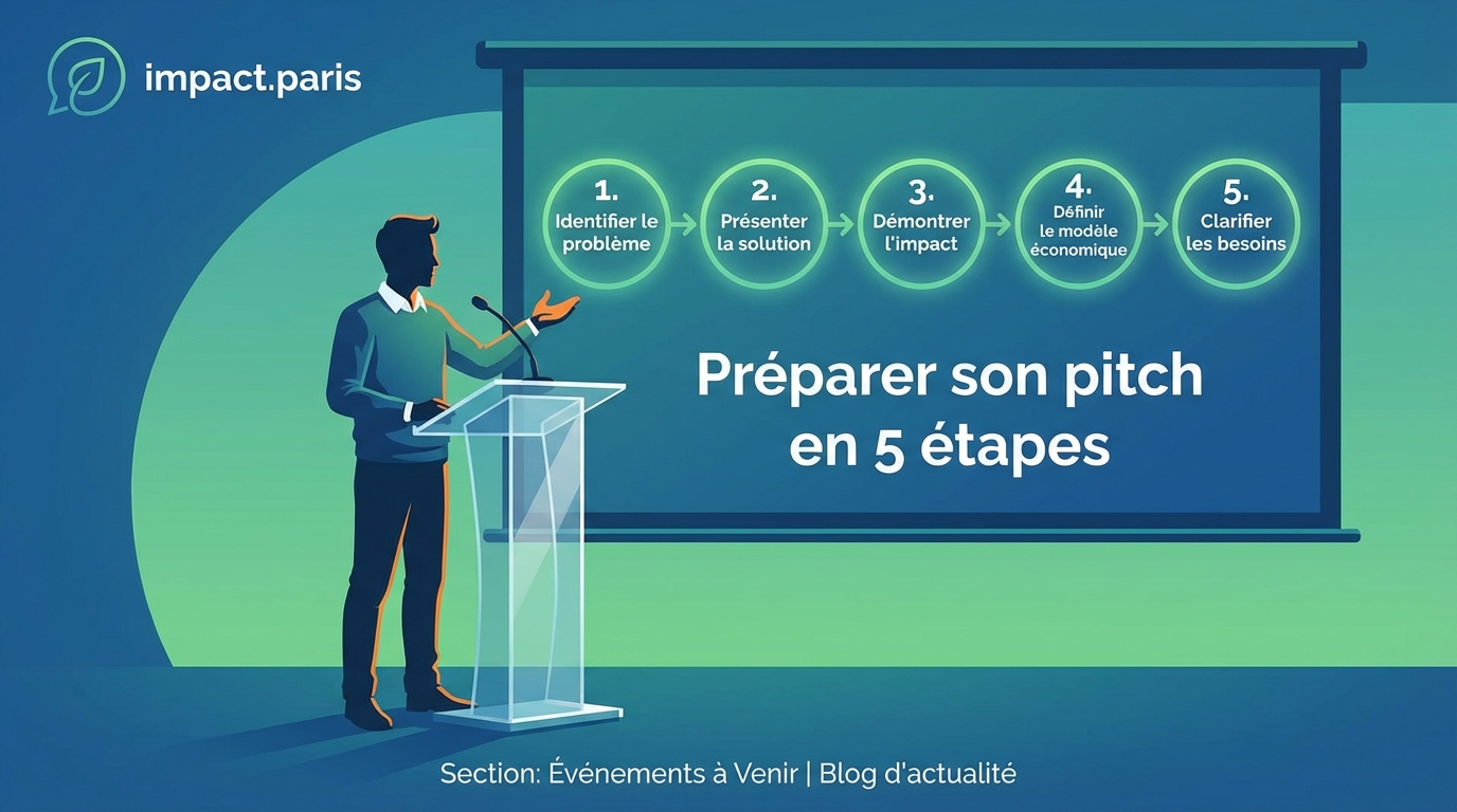 Préparer son pitch en 5 étapes avant un forum d'investissement à impact — image 2